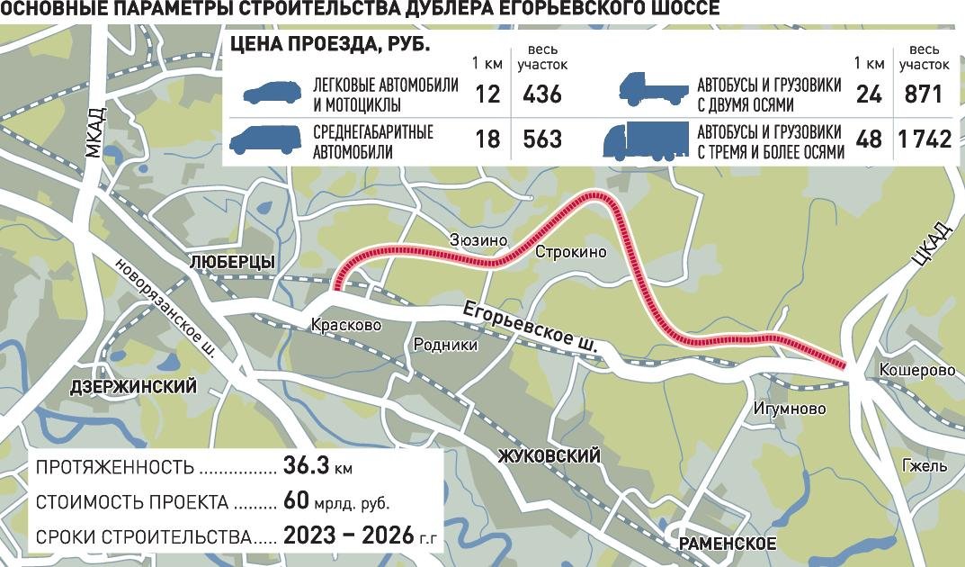 Платная дорога до ногинска план строительства