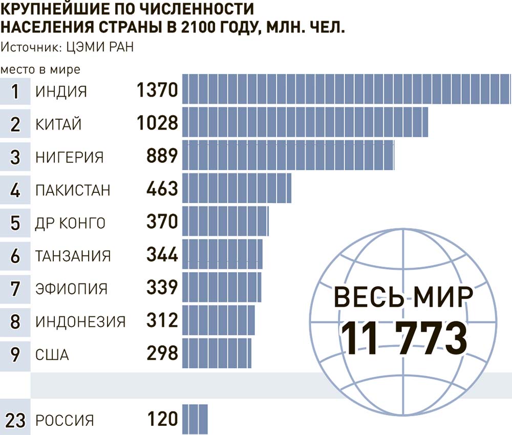 СМИ, ИТ